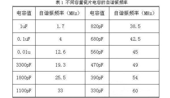 电容胡滤波频率怎么算的简单介绍-图2