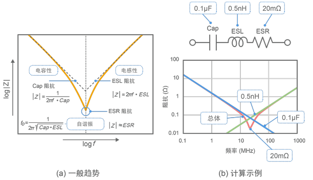 电容胡滤波频率怎么算的简单介绍-图3