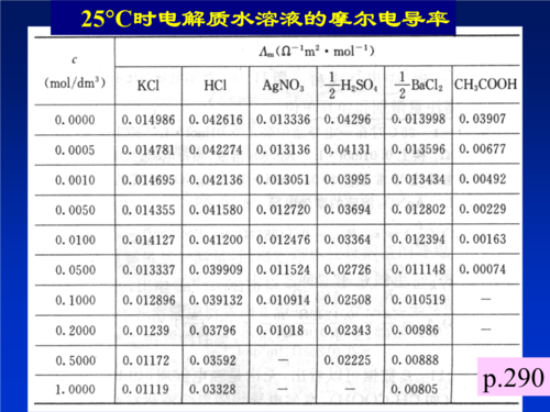 极限摩尔导电率怎么读的简单介绍