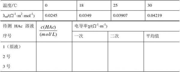 极限摩尔导电率怎么读的简单介绍-图3