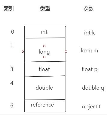 扩展帧当作标准帧发送（标准帧和扩展帧的优先级谁高一些）-图3