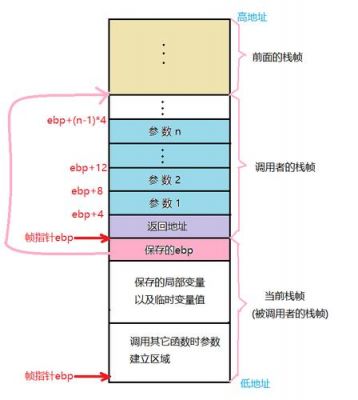 扩展帧当作标准帧发送（标准帧和扩展帧的优先级谁高一些）-图2