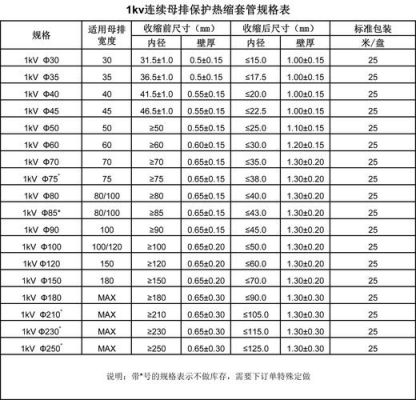 热缩管尺寸怎么看（热缩管长度）