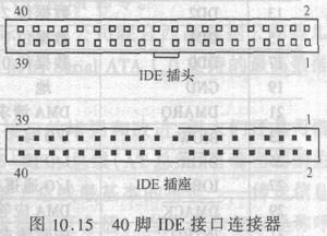 标准的ide通信接口（标准的ide通信接口有哪些）-图3