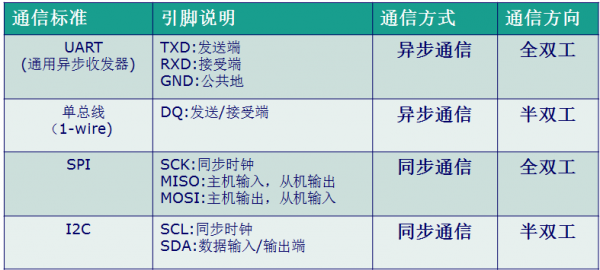 怎么了解串口通信（串口通信异常怎么解决）-图1