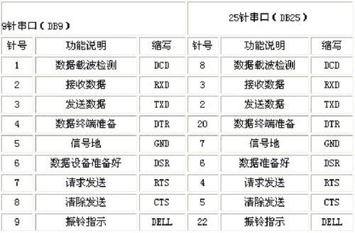 怎么了解串口通信（串口通信异常怎么解决）-图2