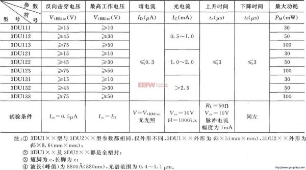 三极管的检测标准的简单介绍