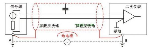 怎么模拟线路接地（模拟量接地和普通接地一样吗）