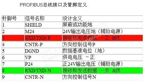 dp接头怎么接线（dp接头接线方法）-图3