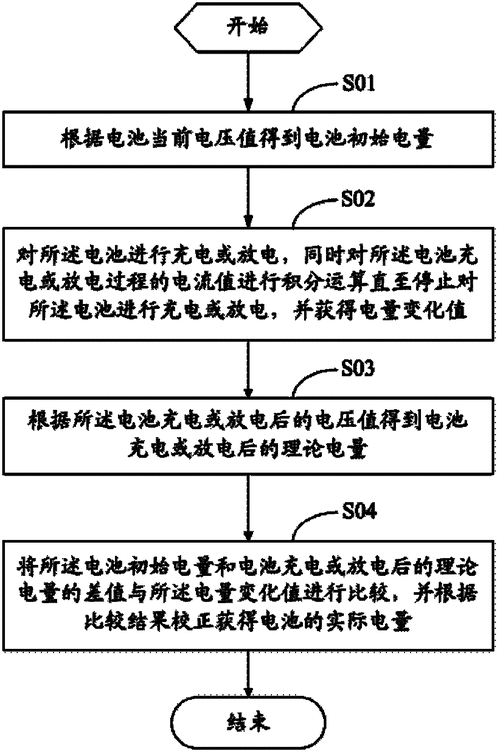 干电池检测标准（干电池电量检测原理）-图3