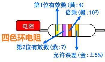 电阻怎么才能正负极（电阻不分正负极吗）-图1