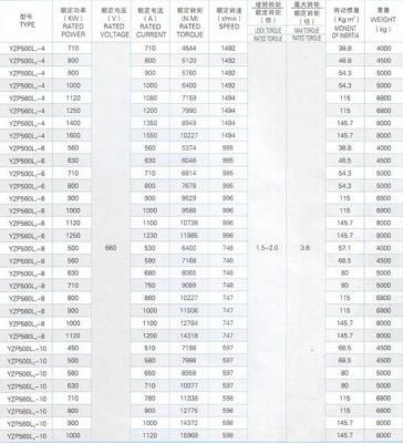 变频电机怎么调整正反（变频电机型号用什么表示）-图1