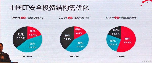 安全设备idc排名（idc安全系统）-图2