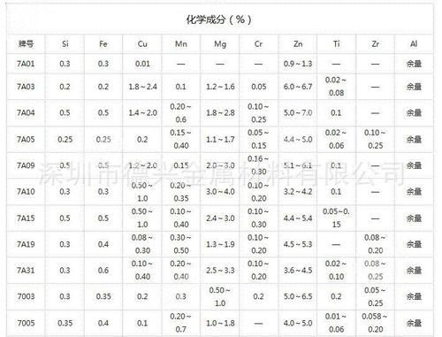 en485是什么标准（铝合金EN485标准）