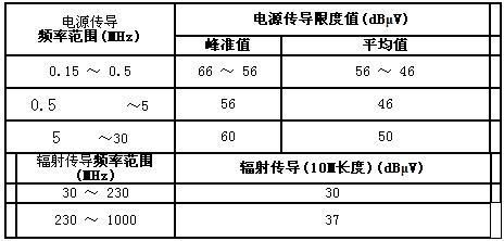 电视机emi测试标准（emi测试的标准和测试的主要项目）-图3