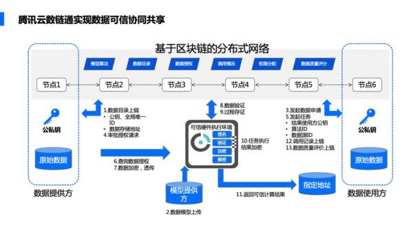 区块链硬件设备（区块链硬件设备包括哪些）