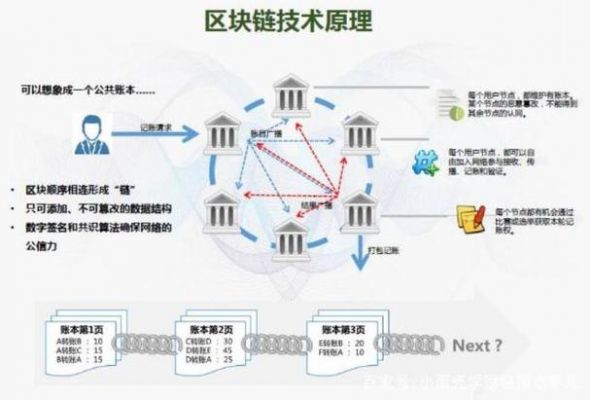 区块链硬件设备（区块链硬件设备包括哪些）-图3