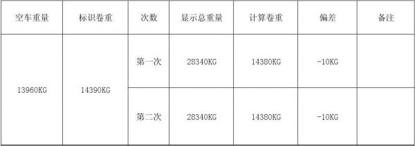 衡器检定标准允许误差（衡器最大允许误差计算公式）