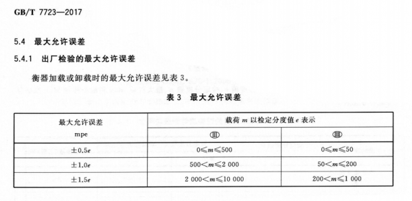 衡器检定标准允许误差（衡器最大允许误差计算公式）-图3