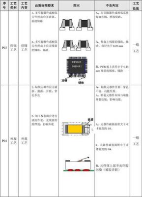 电子元件贴片工艺标准（电子元件贴片工艺标准要求）-图1