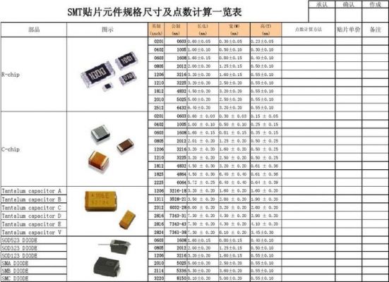 电子元件贴片工艺标准（电子元件贴片工艺标准要求）-图2