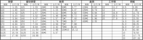 铜皮标准（铜皮重量）-图1