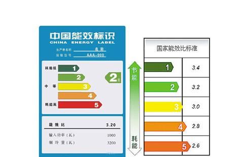 6级能效标准怎么算（doe6级能效标准）-图3