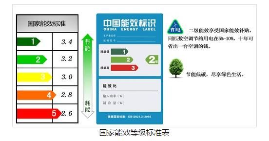 6级能效标准怎么算（doe6级能效标准）-图2