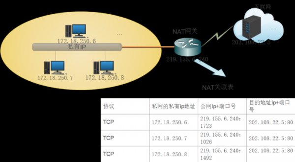 nat设备特点（nat技术有哪些特点）-图1