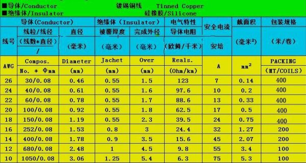 绝缘材料起痕指数标准的简单介绍-图2