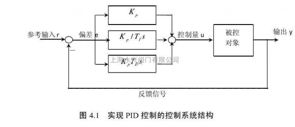 pid怎么模拟（模拟pid调节）-图2