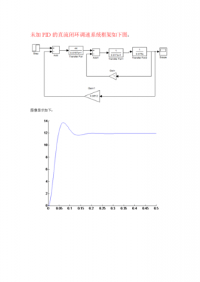 pid怎么模拟（模拟pid调节）-图3