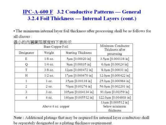 pcb存储ipc标准的简单介绍