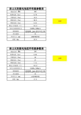 太阳能电池国际标准（太阳能电池规格参数）