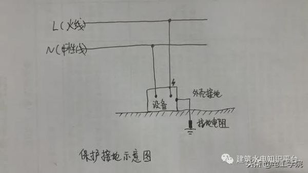 家庭接地怎么做（家庭接地线的作用）-图2