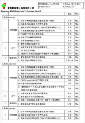 电子产品检测标准（电子产品检测标准最新）