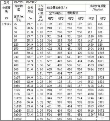 哪个标准有1kv相间距离（330kv相间距离）-图1