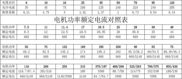 怎么量电机功率（电机功率字母怎么表示）