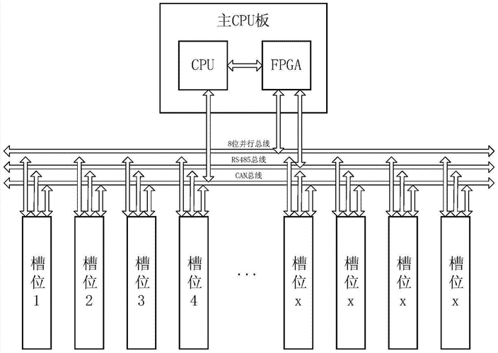 io总线的标准（io总线 系统总线）