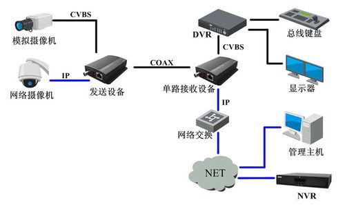 网络传输设备有哪些（网络传输设备有哪些）-图2
