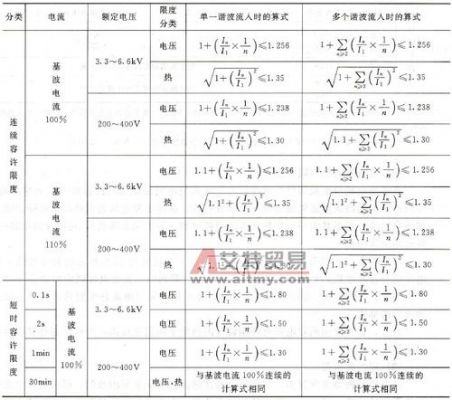 电机上电容怎么计算（电机上电容怎么计算电流）-图2