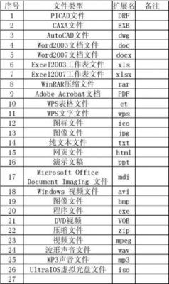 什么是标准模块（标准模块文件扩展名是什么）-图2