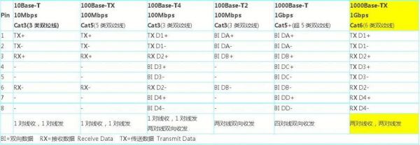 千兆以太网怎么用（千兆以太网8芯定义）