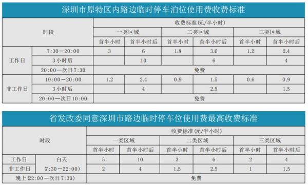 深圳停车场收费标准P5（深圳停车场收费标准投诉）-图2