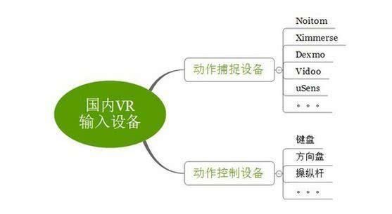 输出设备的发展趋势（输出设备概念）