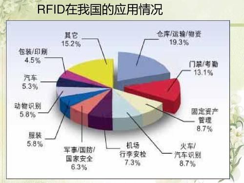 RFID中国标准的简单介绍-图2