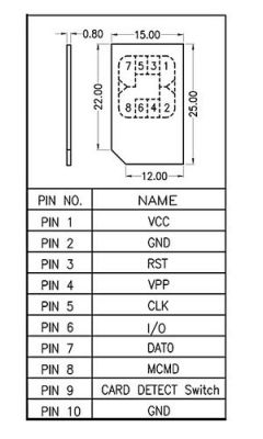 引脚标准（引脚pin）