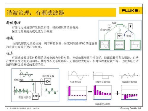 谐波怎么产生原理（分谐波是怎么产生的）-图2