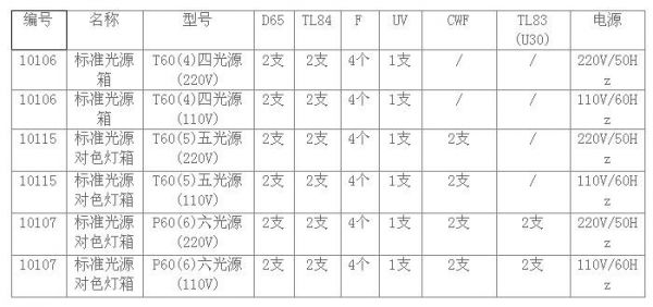 标准光源f光源（标准光源的作用）-图3