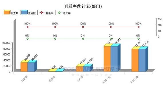 smt直通率行业标准（直通率怎样计算）-图2